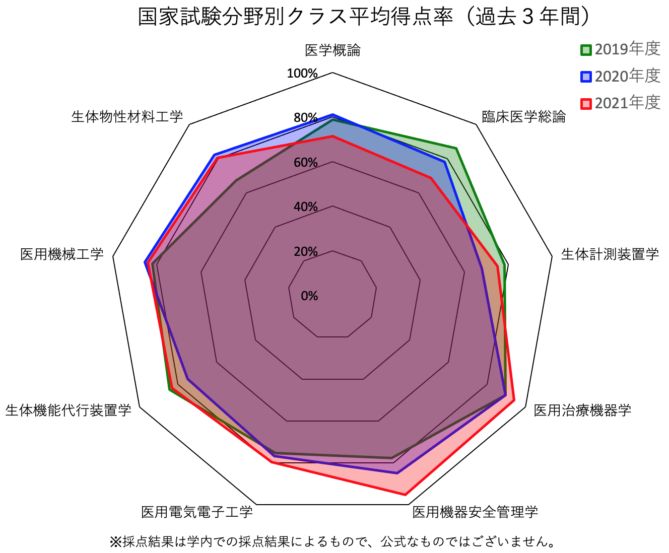 スクリーンショット 2022-06-11 17.20.02