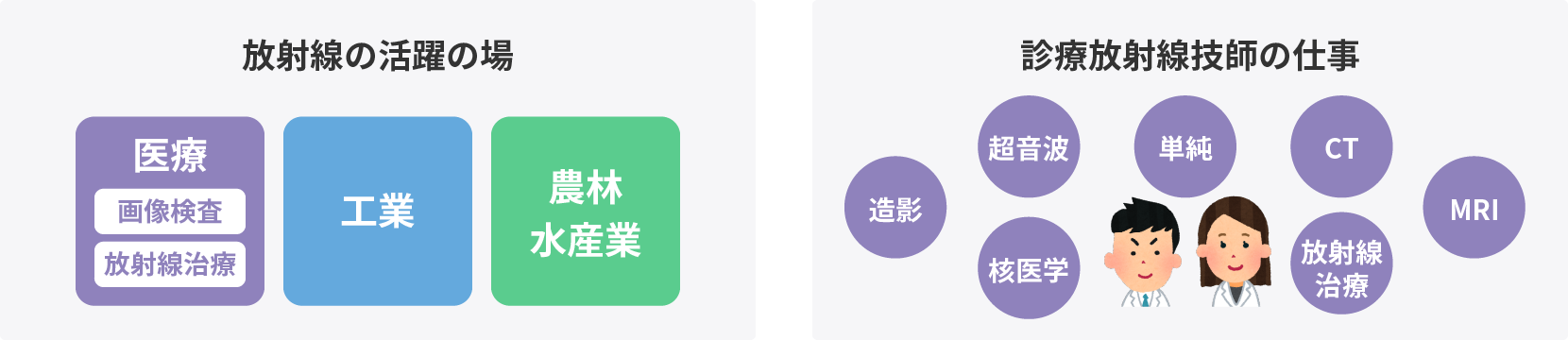 診療放射線技術科学専攻特徴